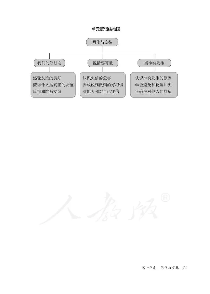 道德与法治四年级下册教师用书_电子课本_小学电子课本_04道法_部编道德与法治1-6年级上下册课本