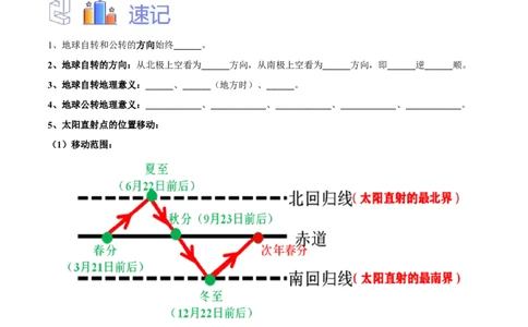 专题02地球运动图-备战2024年中考地理识图速记手册与变式演练（全国通用）（原卷版）_7地理中考复习_2024年中考复习资料_专项复习资料