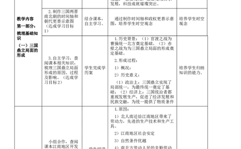 专题04三国两晋南北朝时期：政权分立与民族融合（教学设计）-2020年中考历史一轮复习学历案+课件+教学设计+测试+背诵清单（部编版）_8历史中考复习_2023年中考复习资料_一轮复习