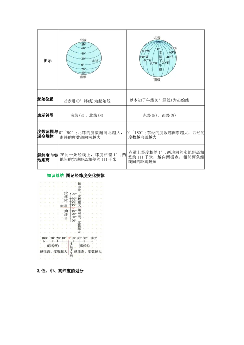 专题01地球和地球仪（word）2025-2026学年初中地理人教版2024一轮复习学案知识点+习题（解析版）_7地理中考复习_2026年中考复习（更新中）_2026中考地理一轮考点复习学案+配套课件_习题