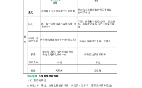 专题01地球和地球仪（word）2025-2026学年初中地理人教版2024一轮复习学案知识点+习题（解析版）_7地理中考复习_2026年中考复习（更新中）_2026中考地理一轮考点复习学案+配套课件_习题