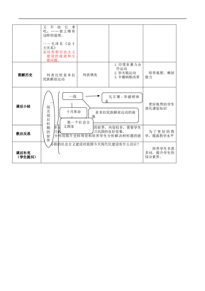 专题01第一次世界大战和战后初期的世界（教学设计）-2020年中考历史一轮复习学历案+课件+教学设计+测试+背诵清单（部编版）_8历史中考复习_2023年中考复习资料_一轮复习