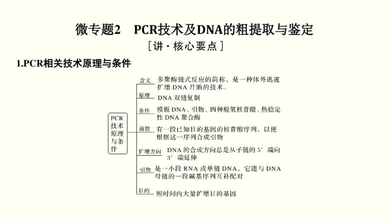 第十五单元现代生物科技专题（教案）_新高考复习资料_2022年新高考复习资料_2022届一轮复习讲练结合7.13更新_系列一_第十五单元现代生物科技专题