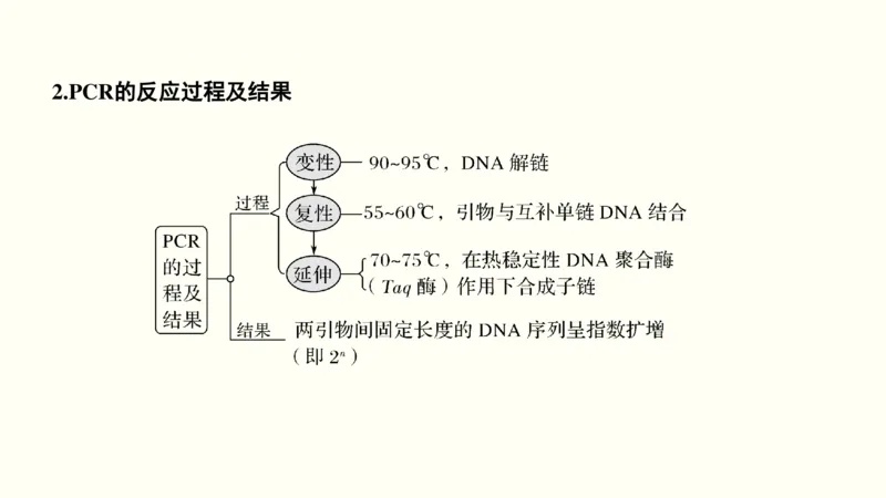 第十五单元现代生物科技专题（教案）_新高考复习资料_2022年新高考复习资料_2022届一轮复习讲练结合7.13更新_系列一_第十五单元现代生物科技专题