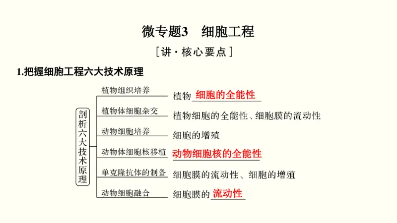 第十五单元现代生物科技专题（教案）_新高考复习资料_2022年新高考复习资料_2022届一轮复习讲练结合7.13更新_系列一_第十五单元现代生物科技专题