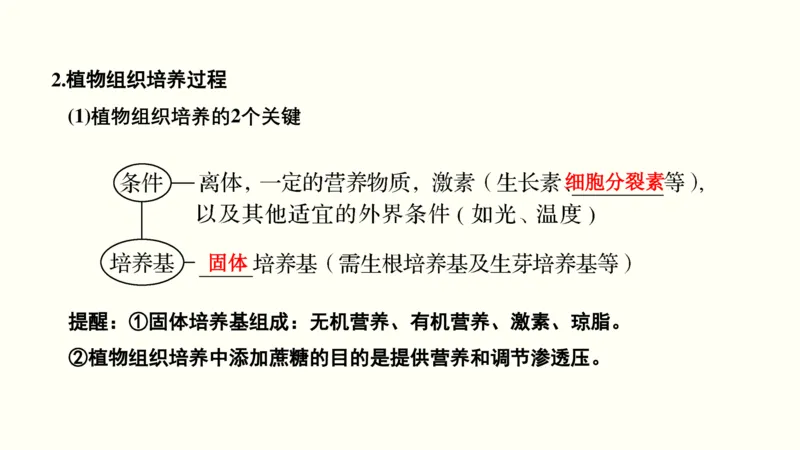 第十五单元现代生物科技专题（教案）_新高考复习资料_2022年新高考复习资料_2022届一轮复习讲练结合7.13更新_系列一_第十五单元现代生物科技专题