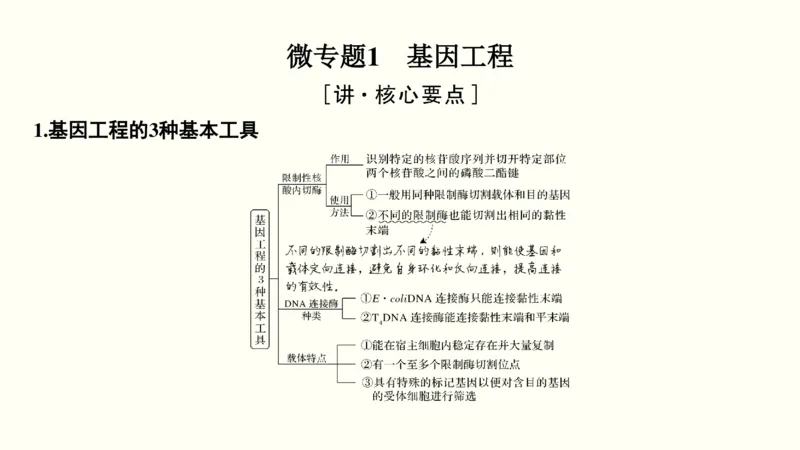 第十五单元现代生物科技专题（教案）_新高考复习资料_2022年新高考复习资料_2022届一轮复习讲练结合7.13更新_系列一_第十五单元现代生物科技专题