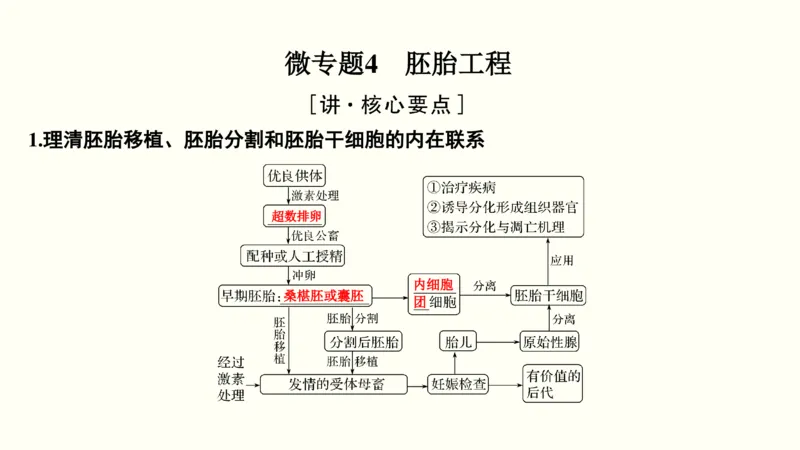 第十五单元现代生物科技专题（教案）_新高考复习资料_2022年新高考复习资料_2022届一轮复习讲练结合7.13更新_系列一_第十五单元现代生物科技专题