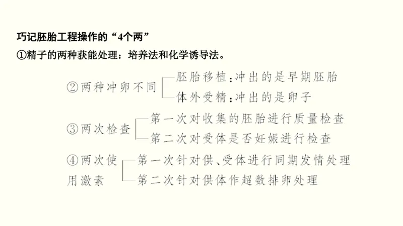 第十五单元现代生物科技专题（教案）_新高考复习资料_2022年新高考复习资料_2022届一轮复习讲练结合7.13更新_系列一_第十五单元现代生物科技专题