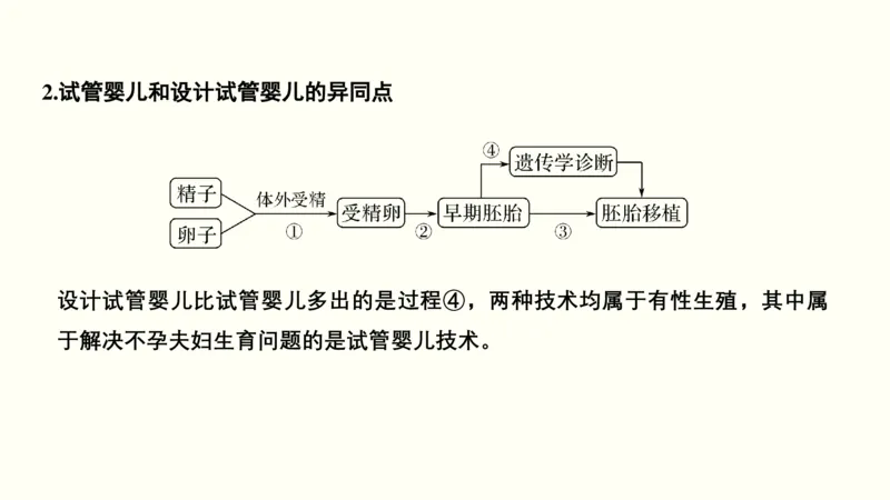 第十五单元现代生物科技专题（教案）_新高考复习资料_2022年新高考复习资料_2022届一轮复习讲练结合7.13更新_系列一_第十五单元现代生物科技专题