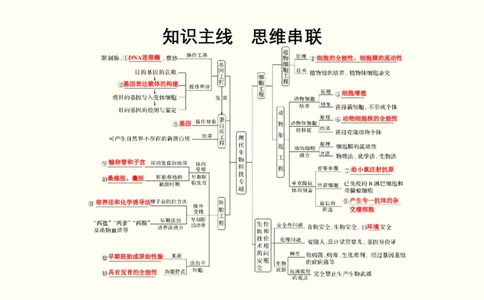 第十五单元现代生物科技专题（教案）_新高考复习资料_2022年新高考复习资料_2022届一轮复习讲练结合7.13更新_系列一_第十五单元现代生物科技专题