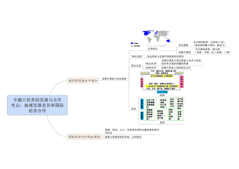 专题06世界的发展与合作（A4规格）_7地理中考复习_2023年中考复习资料_专项复习_2023年中考地理冲刺夺分思维导图-----