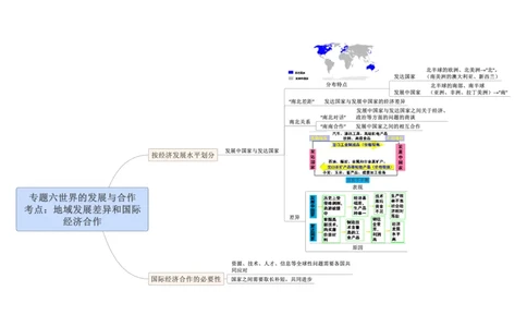 专题06世界的发展与合作（A4规格）_7地理中考复习_2023年中考复习资料_专项复习_2023年中考地理冲刺夺分思维导图-----