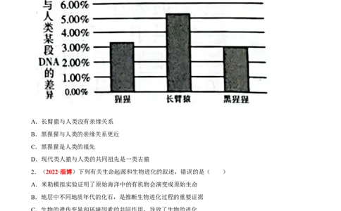 专题05&nbsp;人的由来（原卷版）_6生物中考复习_2024年中考复习资料_专项复习资料_完三年（2021-2023）中考生物真题分项汇编（全国通用）