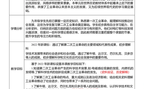 30第二次工业革命和近代科学文化（教案）_8历史中考复习_2026年中考复习（更新中）_2026中考历史一轮复习课件+教案+单元测试卷_教案