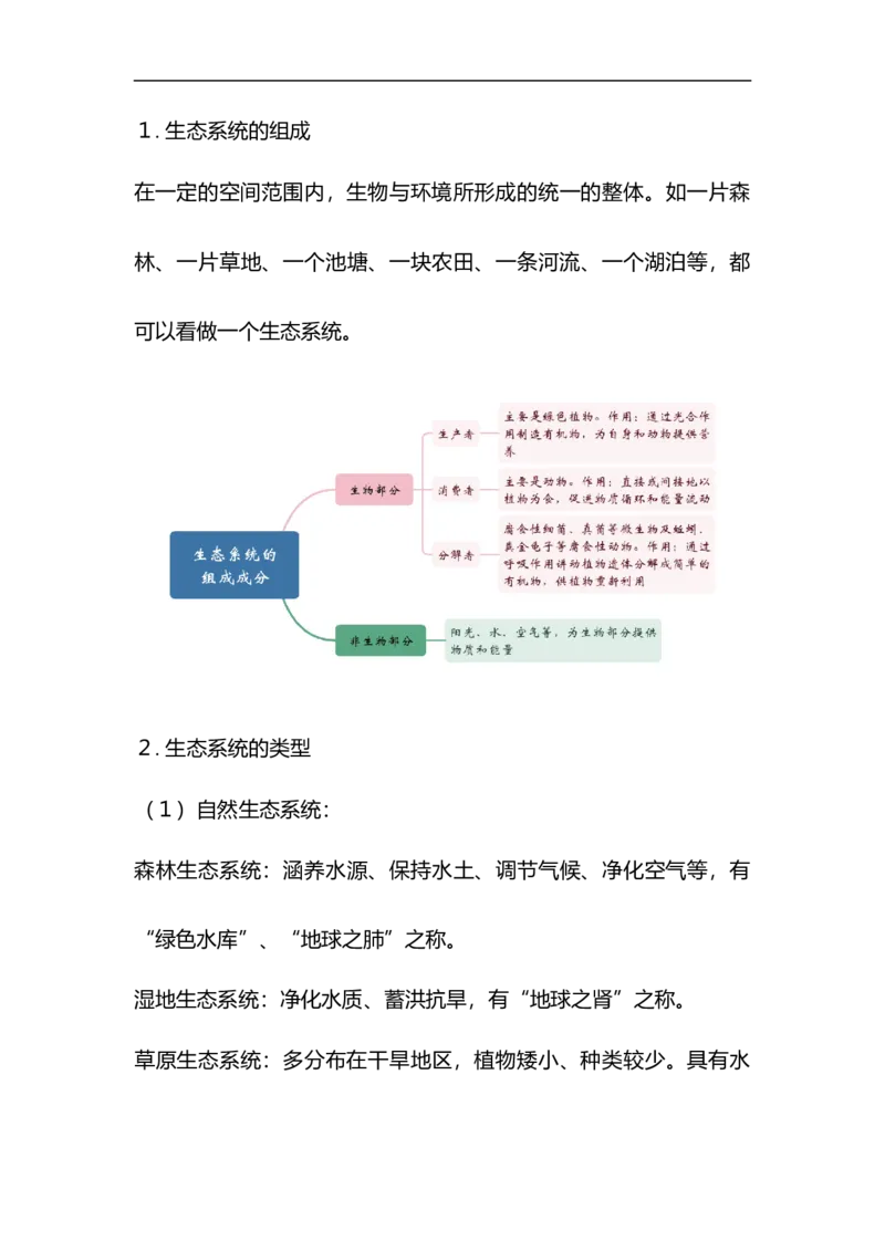 专题01生物与环境-备战2023年中考生物核心考点梳理与必背_6生物中考复习_2023年中考复习资料_专项复习_备战2023年中考生物核心考点梳理与必背