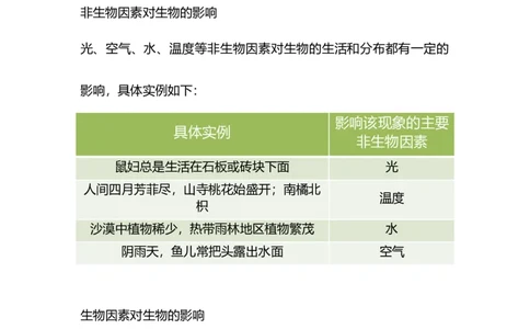 专题01生物与环境-备战2023年中考生物核心考点梳理与必背_6生物中考复习_2023年中考复习资料_专项复习_备战2023年中考生物核心考点梳理与必背