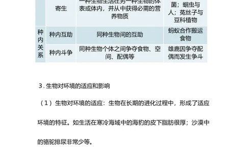 专题01生物与环境-备战2023年中考生物核心考点梳理与必背_6生物中考复习_2023年中考复习资料_专项复习_备战2023年中考生物核心考点梳理与必背