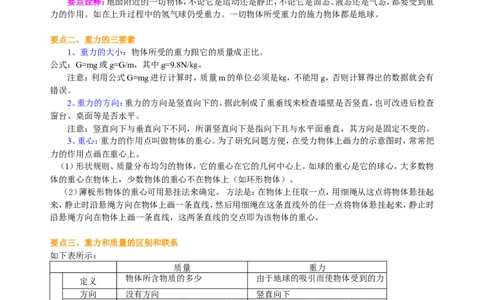 重力（提高）知识讲解_初物_1初中物理_北京四中内部教案初二物理_重力(提高)