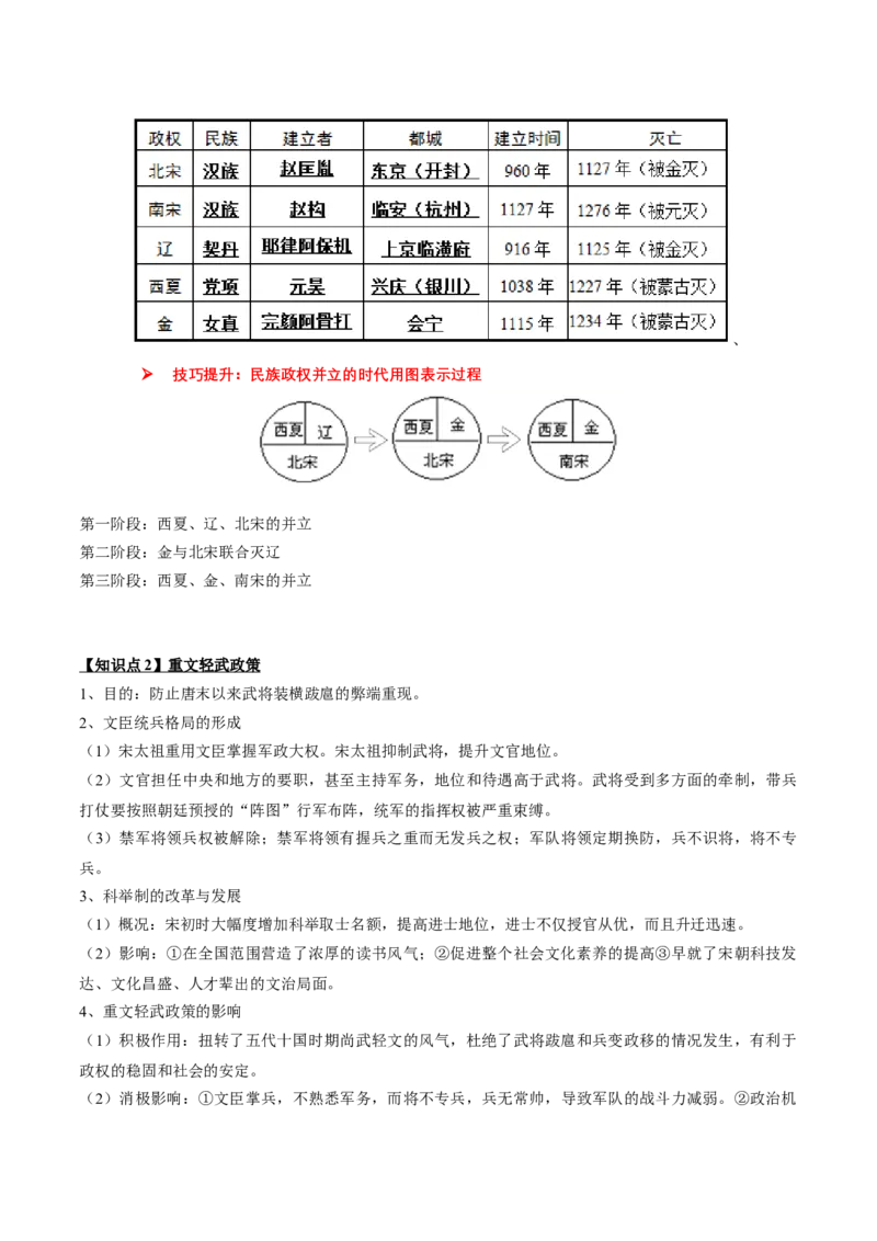 专题03+中古03：隋唐时期到宋元时期-大单元复习2024年中考历史一轮复习必考知识梳理与考法点拨（部编版）++_8历史中考复习_2024年中考复习资料_一轮复习资料