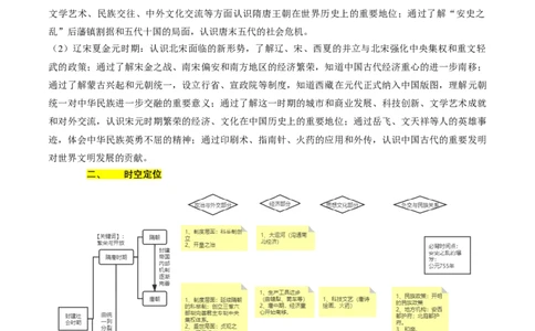 专题03+中古03：隋唐时期到宋元时期-大单元复习2024年中考历史一轮复习必考知识梳理与考法点拨（部编版）++_8历史中考复习_2024年中考复习资料_一轮复习资料