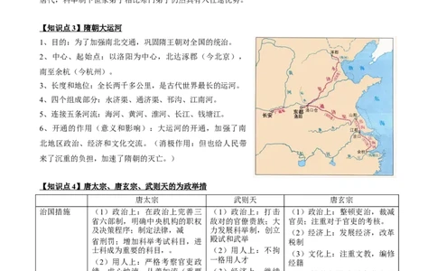 专题03+中古03：隋唐时期到宋元时期-大单元复习2024年中考历史一轮复习必考知识梳理与考法点拨（部编版）++_8历史中考复习_2024年中考复习资料_一轮复习资料