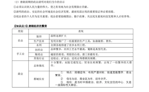 专题03+中古03：隋唐时期到宋元时期-大单元复习2024年中考历史一轮复习必考知识梳理与考法点拨（部编版）++_8历史中考复习_2024年中考复习资料_一轮复习资料