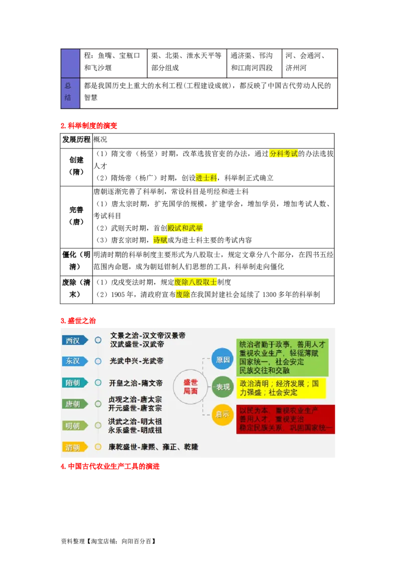 七年级历史下册-背诵秘笈2024年中考历史复习6册教材常考知识点集锦（部编版）_8历史中考复习_2024年中考复习资料_专项复习资料
