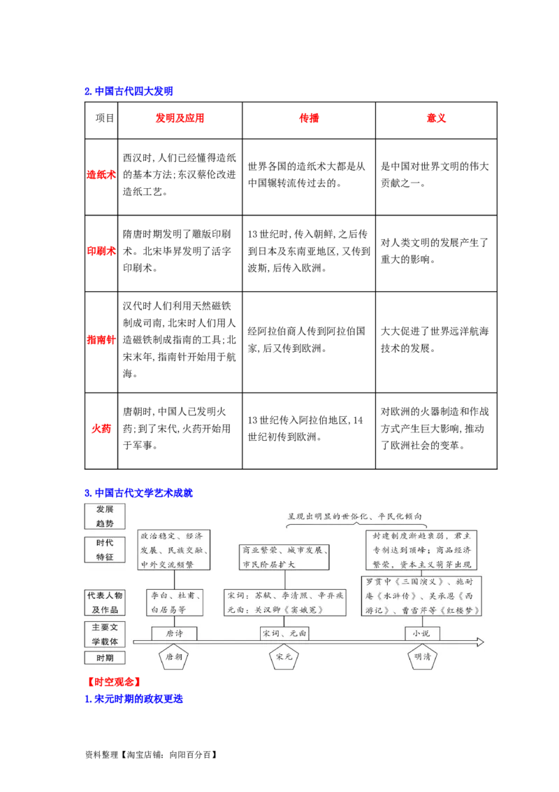 七年级历史下册-背诵秘笈2024年中考历史复习6册教材常考知识点集锦（部编版）_8历史中考复习_2024年中考复习资料_专项复习资料