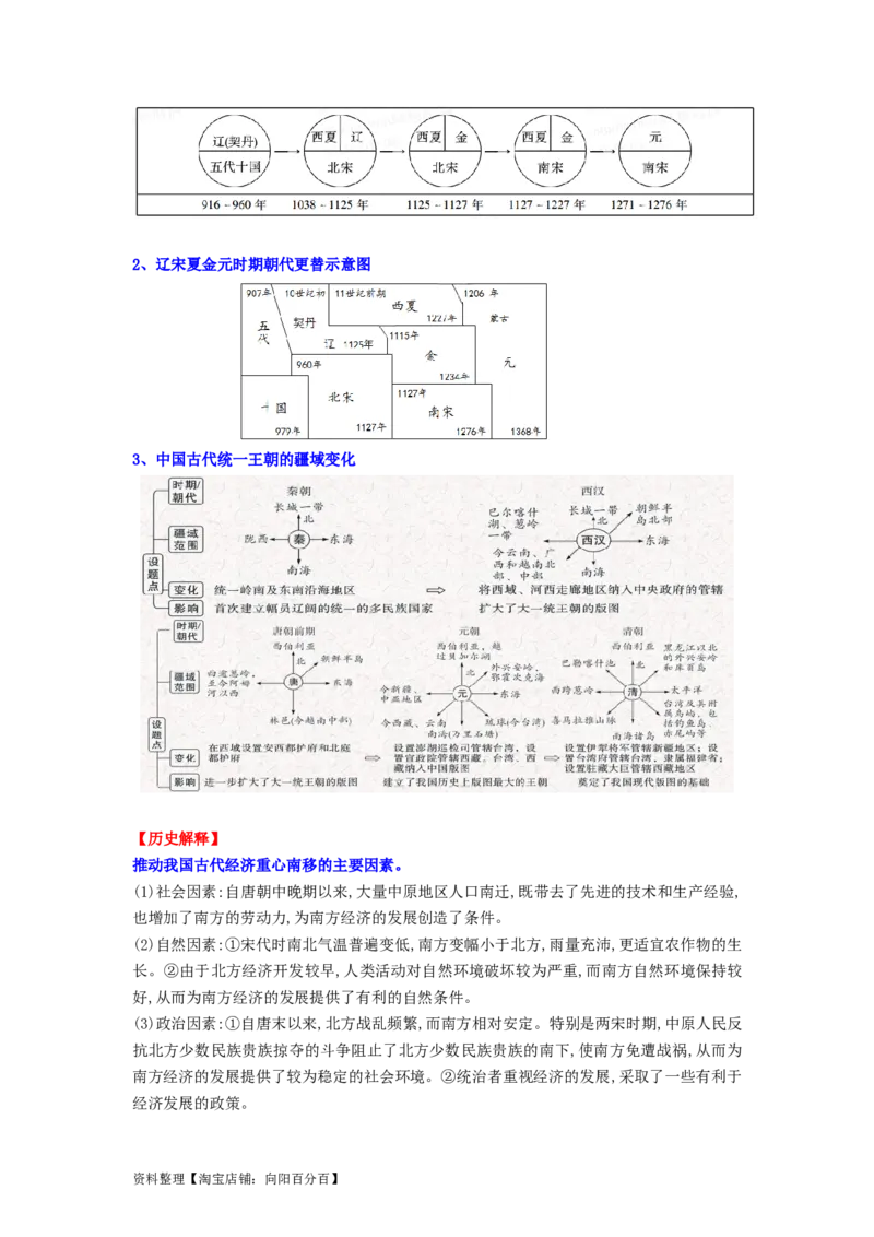 七年级历史下册-背诵秘笈2024年中考历史复习6册教材常考知识点集锦（部编版）_8历史中考复习_2024年中考复习资料_专项复习资料