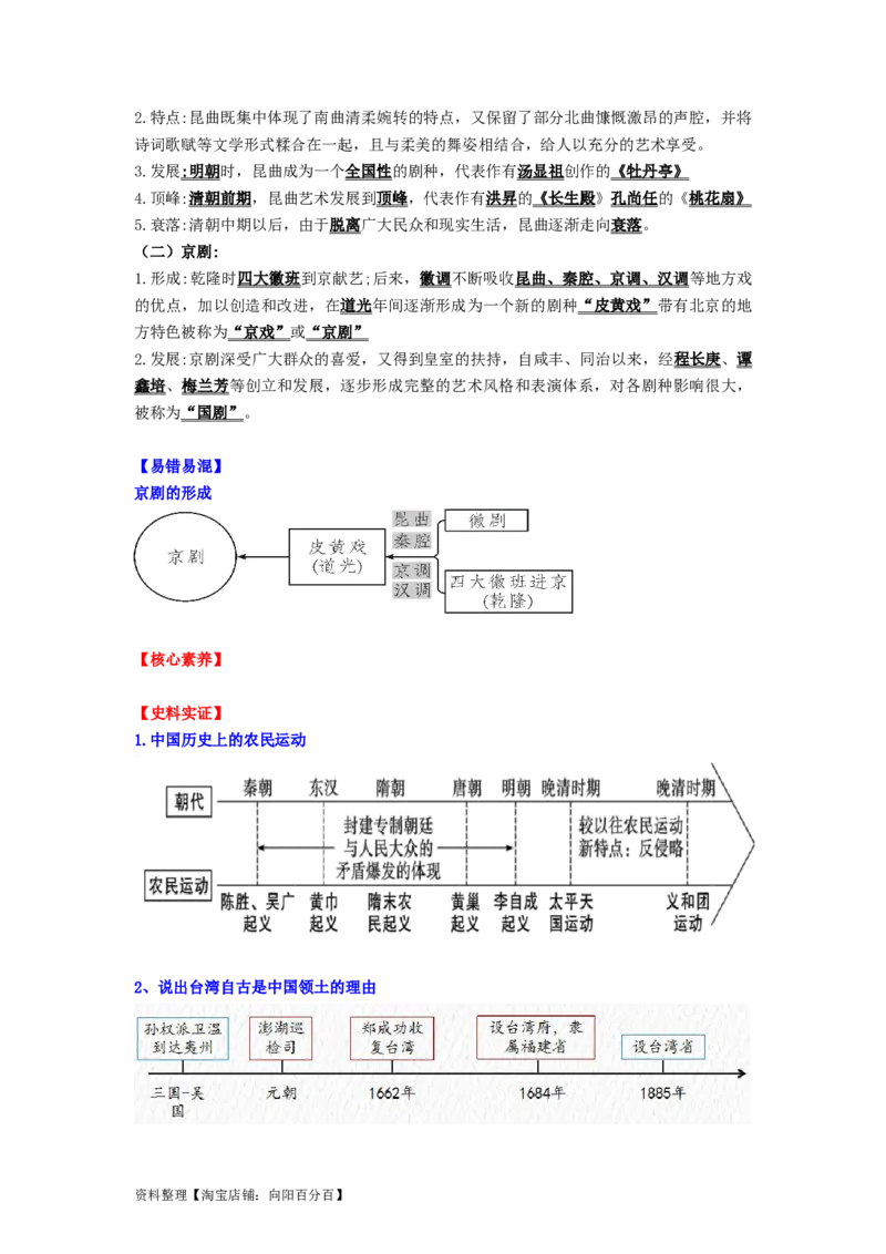 七年级历史下册-背诵秘笈2024年中考历史复习6册教材常考知识点集锦（部编版）_8历史中考复习_2024年中考复习资料_专项复习资料