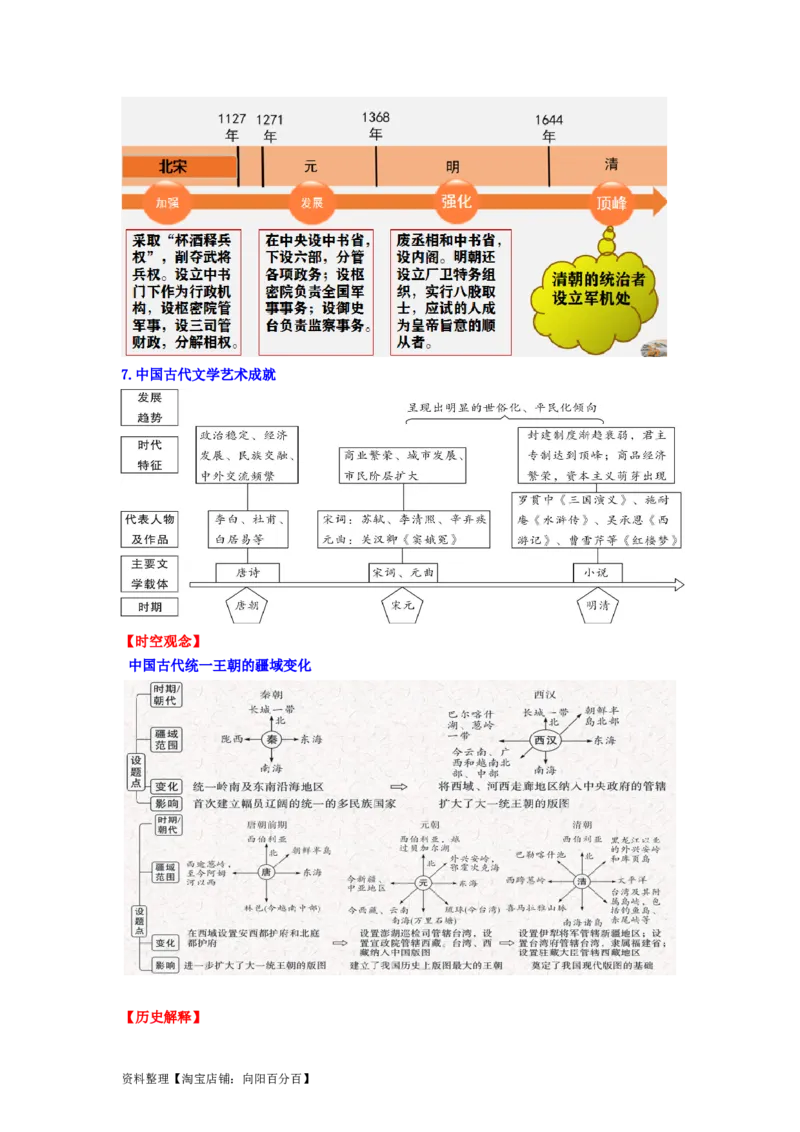 七年级历史下册-背诵秘笈2024年中考历史复习6册教材常考知识点集锦（部编版）_8历史中考复习_2024年中考复习资料_专项复习资料