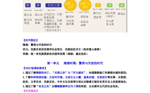 七年级历史下册-背诵秘笈2024年中考历史复习6册教材常考知识点集锦（部编版）_8历史中考复习_2024年中考复习资料_专项复习资料