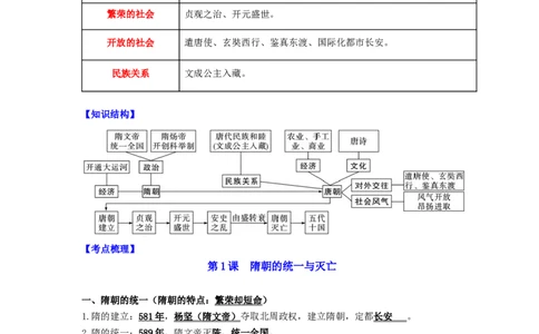 七年级历史下册-背诵秘笈2024年中考历史复习6册教材常考知识点集锦（部编版）_8历史中考复习_2024年中考复习资料_专项复习资料