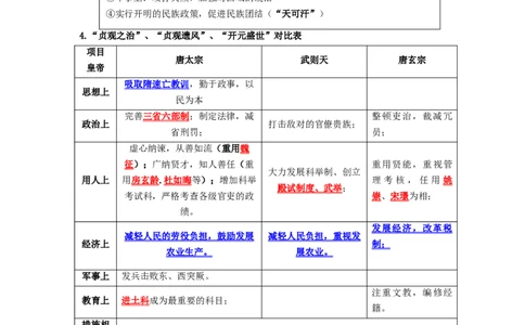 七年级历史下册-背诵秘笈2024年中考历史复习6册教材常考知识点集锦（部编版）_8历史中考复习_2024年中考复习资料_专项复习资料