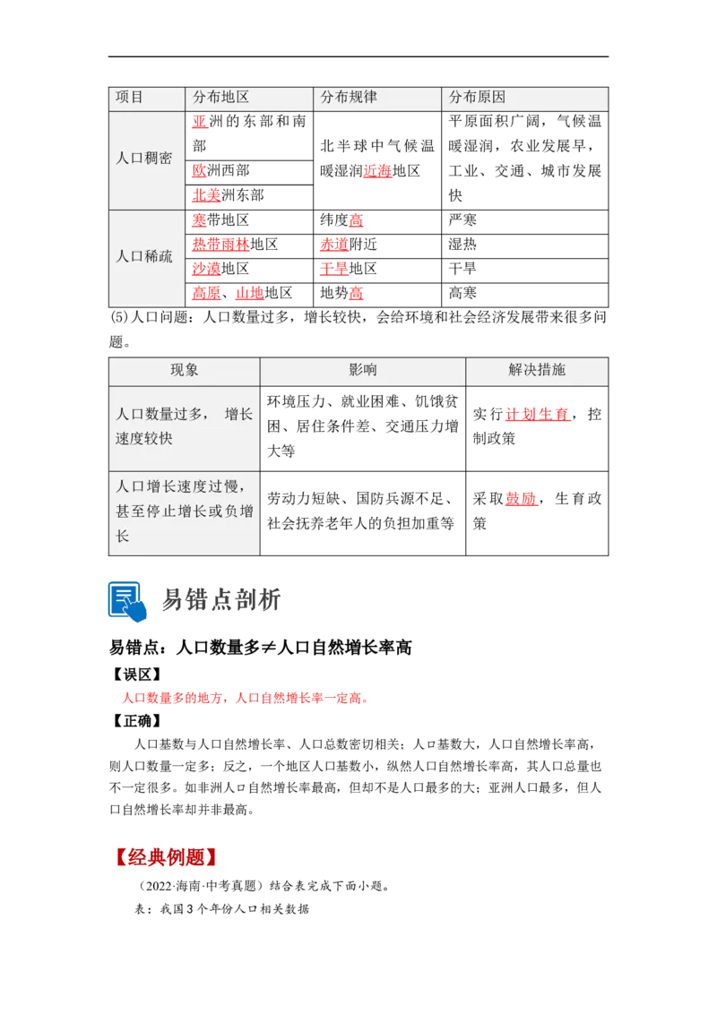 专题05居民与文化、发展与合作（讲义）（解析版）-2023年中考地理一轮复习讲练测_7地理中考复习_2023年中考复习资料_一轮复习_2023年中考地理一轮复习讲练测