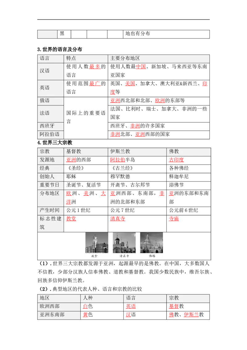 专题05居民与文化、发展与合作（讲义）（解析版）-2023年中考地理一轮复习讲练测_7地理中考复习_2023年中考复习资料_一轮复习_2023年中考地理一轮复习讲练测
