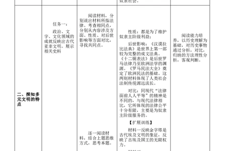 专题01古代亚非文明（教学设计）-2020年中考历史一轮复习学历案+课件+教学设计+测试+背诵清单（部编版）_8历史中考复习_2023年中考复习资料_一轮复习