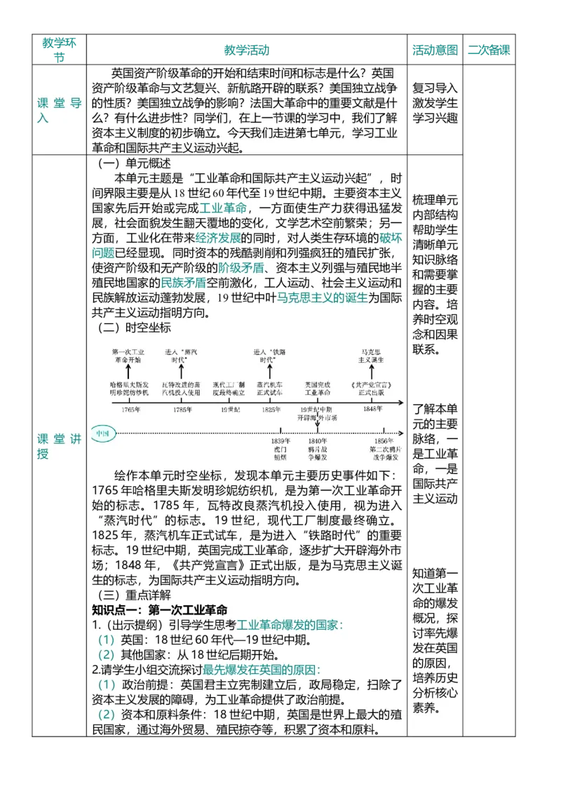 28工业革命和国际共产主义运动兴起（教案）_8历史中考复习_2026年中考复习（更新中）_2026中考历史一轮复习课件+教案+单元测试卷_教案