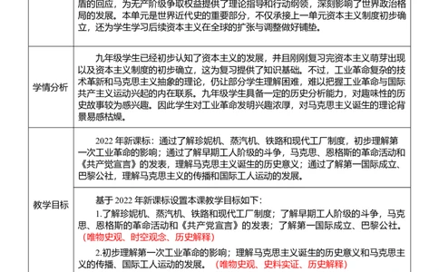 28工业革命和国际共产主义运动兴起（教案）_8历史中考复习_2026年中考复习（更新中）_2026中考历史一轮复习课件+教案+单元测试卷_教案