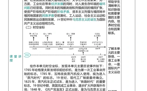 28工业革命和国际共产主义运动兴起（教案）_8历史中考复习_2026年中考复习（更新中）_2026中考历史一轮复习课件+教案+单元测试卷_教案