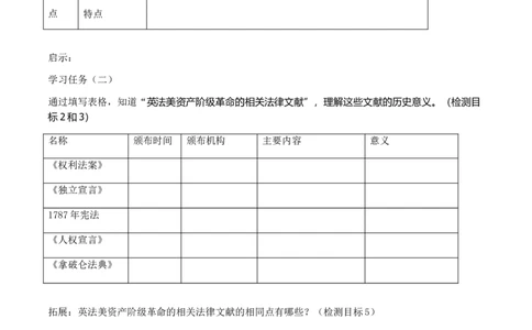 专题02资本主义制度的初步确立（学历案）-2020年中考历史一轮复习学历案+课件+教学设计+测试+背诵清单（部编版）_8历史中考复习_2023年中考复习资料_一轮复习