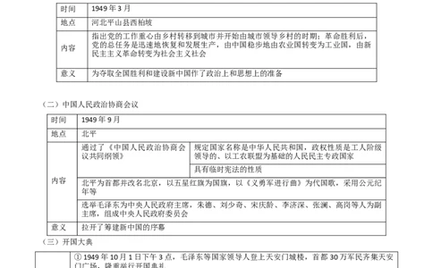 专题01中华人民共和国的成立和巩固（背诵清单）_8历史中考复习_2023年中考复习资料_一轮复习_2023中考历史一轮复习学历案+教学设计+课件+测试+背诵清单(部编版)-----