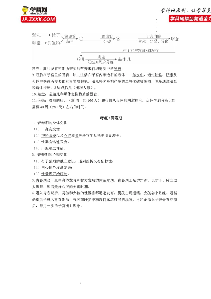 专题06人的由来（知识帮）-备战2023年中考生物一轮复习考点帮（全国通用）_6生物中考复习_2023年中考复习资料_一轮复习_备战2023年中考生物一轮复习考点帮（全国通用）288506454