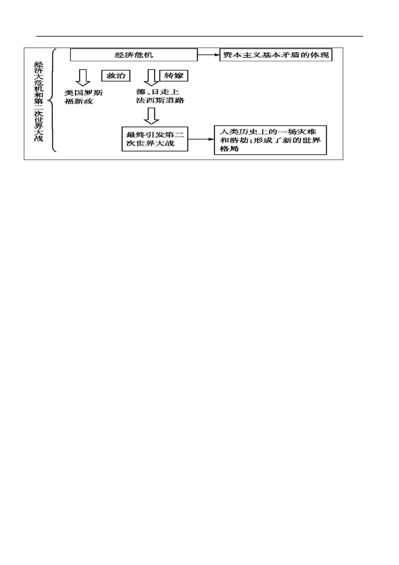 专题02经济危机和第二次世界大战（教学设计）-2020年中考历史一轮复习学历案+课件+教学设计+测试+背诵清单（部编版）_8历史中考复习_2023年中考复习资料_一轮复习