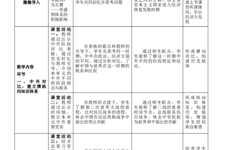 专题02经济危机和第二次世界大战（教学设计）-2020年中考历史一轮复习学历案+课件+教学设计+测试+背诵清单（部编版）_8历史中考复习_2023年中考复习资料_一轮复习