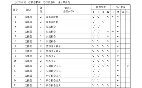 答案_2025年11月高一试卷_251109云南省多校2025-2026学年高一上学期10月月考_云南省多校2025-2026学年高一上学期10月月考政治试题（含解析）