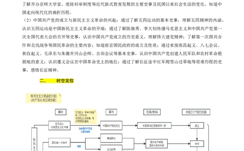专题06+中近02：新民主主义革命时期（上）-大单元复习2024年中考历史一轮复习必考知识梳理与考法点拨（部编版）++_8历史中考复习_2024年中考复习资料_一轮复习资料
