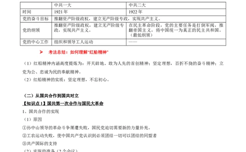 专题06+中近02：新民主主义革命时期（上）-大单元复习2024年中考历史一轮复习必考知识梳理与考法点拨（部编版）++_8历史中考复习_2024年中考复习资料_一轮复习资料