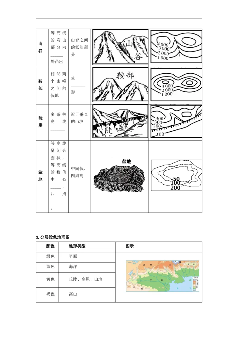 专题01地球和地球的运动（复习讲义）（原卷版）-2023年中考地理一轮复习讲练测_7地理中考复习_2023年中考复习资料_一轮复习_2023年中考地理一轮复习讲练测